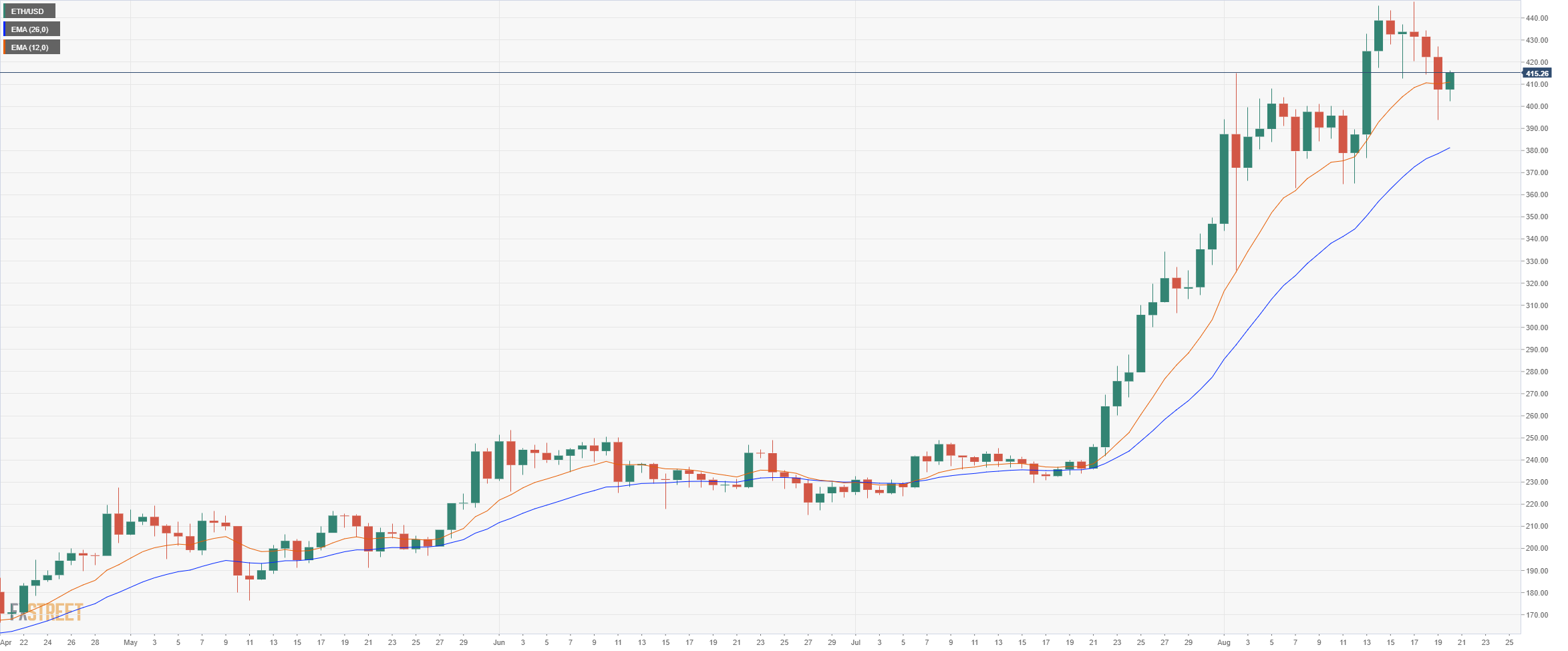 Cryptocurrency Market Chart / Chart Of The Day Crypto ...